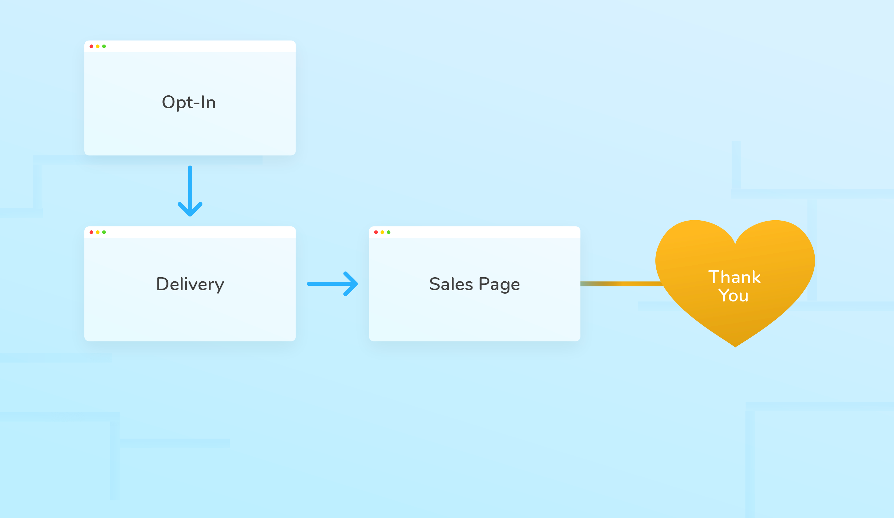 An example consulting funnel