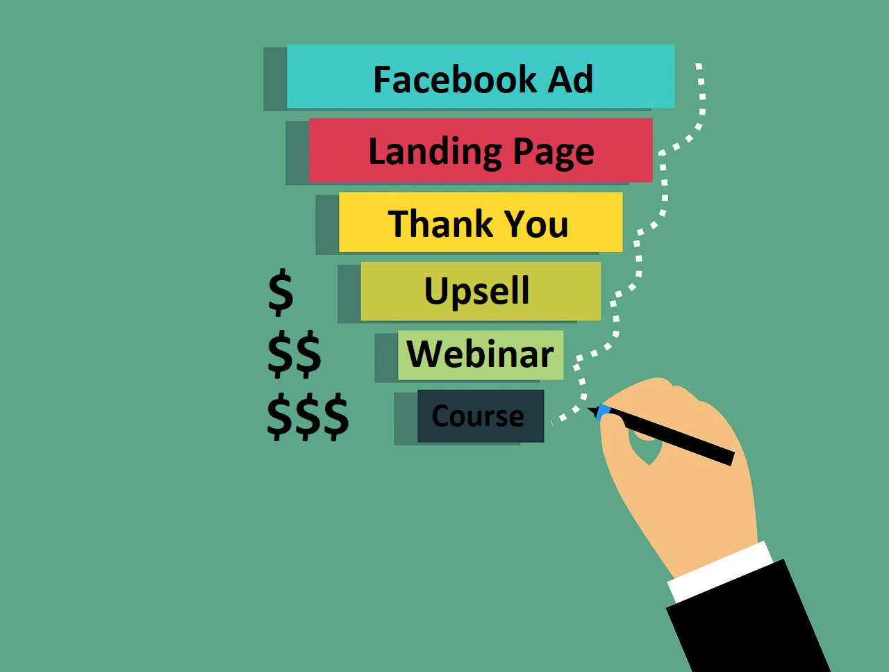 Sales Funnels 101: What Are They, Anyway?